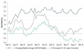 58 cogent eurozone bond yields chart