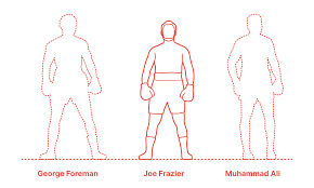 Joe frazier was an olympic gold medalist in 1964 and the world heavyweight boxing champion between 1970 and 1973. Joe Frazier Dimensions Drawings Dimensions Com