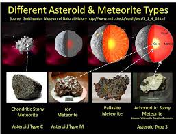 Meteorite Identification How To Identify Meteorites In 7 Steps Meteorite Iron Meteorite Science