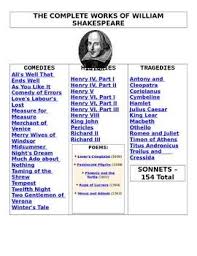 Free Works Of Shakespeare Handout Teaching Shakespeare Works Of Shakespeare Ap Literature