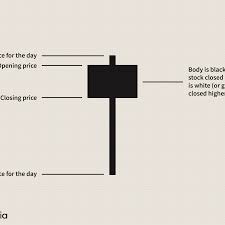 Check spelling or type a new query. Hanging Man Candlestick Pattern Explained
