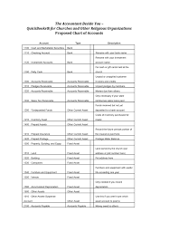 Church Chart Of Accounts Quickbooks