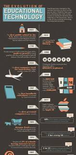 The Evolution Of Educational Technology Infographic E Learning Infographics Educational Technology Educational Technology Infographic Instructional Technology