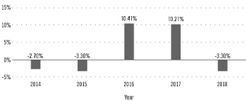 Form 485bpos Templeton Income Trust