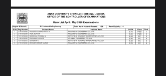 But you might not know what good extracurricular activities look like or what you should be spending your time on. Anderson S Senior Engineer Project Planning Design Voltas Limited A Tata Enterprise Linkedin