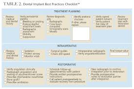 In order to be eligible for the cdg grant, you need to demonstrate that your. Safety Protocols Using Implant Checklists Decisions In Dentistry
