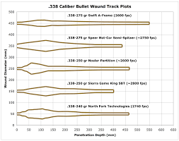 7mm Rem Mag Ballistic Chart Amazing Tc Shockwave Ballistic