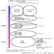 神経症 人格障害 精神病の認知の変化まとめ リバータリアン心理学研究所 人格障害 心理学 交流分析