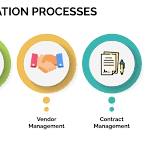 5 Procurement Automation Processes to Embrace Today | Quixy