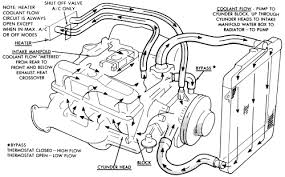 Engine Cooling Diagram Blazer Forum Chevy Blazer Forums