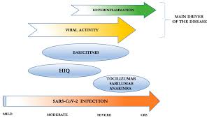 What are the side effects of tocilizumab(intravenous,subcutaneous)? Ijms Free Full Text Cytokine Release Syndrome In Covid 19 Patients A New Scenario For An Old Concern The Fragile Balance Between Infections And Autoimmunity Html