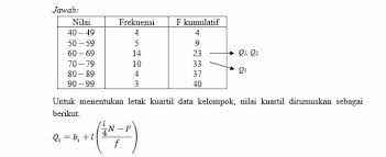 Maybe you would like to learn more about one of these? Rumus Kuartil Desil Persentil Simpangan Dan Contoh Soal