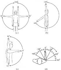 Check spelling or type a new query. Figure 5 From Full Body Imitation Of Human Motions With Kinect And Heterogeneous Kinematic Structure Of Humanoid Robot Semantic Scholar