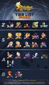 He's the best extreme to ever release in dragon ball legends. Visual Tier List V1 12 0 Dragonballlegends