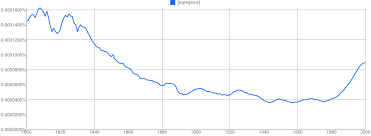 How Do You Usually Interpret Egregious English Language Usage Stack Exchange
