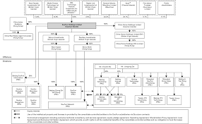 Timeline Civil Procedure Discovery Related Keywords