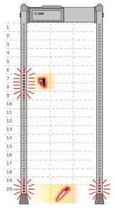 Floating (the location zones are not fixed, as in the case of metal detectors with multiple. R D Screening