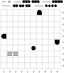 A complete guide to the us navy's battleships, with ship histories, from the earliest battleships in 1895 through the retirement of the last in the 1990s. Battleship Logic Puzzle Ii Quiz By Jive