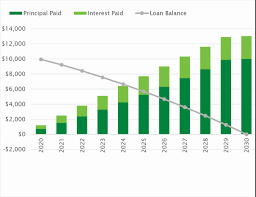 By this program, you could calculate financial calculations more accurate than normal programs. Loan Calculator
