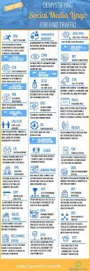 Free Tools Ispeaksocial Social Media Infographic Social Media Advertising Social Media