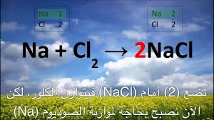 Ù…ÙˆØ§Ø²Ù†Ø© Ù…Ø¹Ø§Ø¯Ù„Ø§Øª Ø§Ù„ØªÙØ§Ø¹Ù„ Ø§Ù„ÙƒÙŠÙ…ÙŠØ§Ø¦ÙŠ Ù„Ù„Ø³Ù†Ø© Ø§Ù„Ø«Ø§Ù†ÙŠØ© Ø«Ø§Ù†ÙˆÙŠ Ø¥Ø¹Ø¯Ø§Ø¯ÙŠ Ø§Ù„Ø¯Ø±Ø§Ø³Ø© ÙÙ‰ Ø§Ù„Ø¬Ø²Ø§Ø¦Ø±