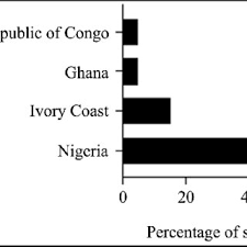 Image result for Napoleonaea gossweileri