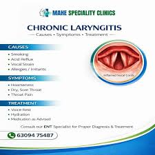 Image result for Chronic Laryngitis