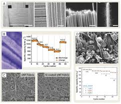 După ce scapă din închisoare, adrian devine vlad, rol interpretat de adrian. Design Considerations For Unconventional Electrochemical Energy Storage Architectures Vlad 2015 Advanced Energy Materials Wiley Online Library