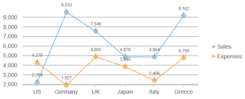 Data Labels In Flexchart Features Wijmo Docs