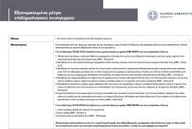 Για την αποστολή sms για μεμονωμένες μετακινήσεις υπάρχουν έξι κωδικοί. Lockdown Se 8essalonikh Kai Serres Thle Ekpaideysh Se Lykeia Kai Aei Metakinhsh Me Sms
