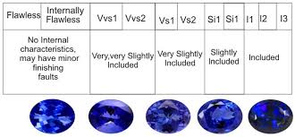 Tanzanite Education