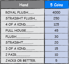 Maybe you would like to learn more about one of these? Video Poker Games And Games Categories