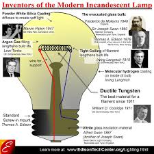 Maybe you would like to learn more about one of these? History Of The Incandescent Light