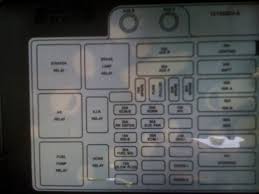 The underhood fuse/relay center is located in the rear of the engine compartment near the brake fluid reservoir. 1996 Chevy Silverado 1500 Fuse Box Ford F150 Stereo Wiring Connectors Bege Wiring Diagram