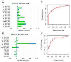 Communication between agency and tenants is extremely deficient. Cancers Free Full Text Lipidomics As A Diagnostic Tool For Prostate Cancer Html