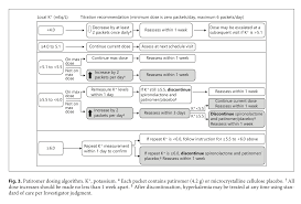 Image result for Patiromer
