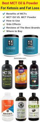 Top 9 Mct Oil And Powder Supplements 2021 Review Where To Buy Ketovale How To Increase Energy Mct Oil Mct Oil Benefits