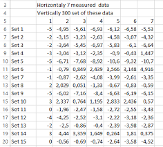 More Than 255 Data Series Per Chart With Excel Made Easy