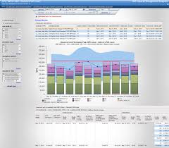 Cpu Mips Used Zserver Lpar Level