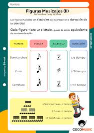 Figuras Musicales Ii Educacion Musical Ensenanza Musical Figuras Musicales