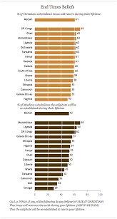 Tolerance And Tension Islam And Christianity In Sub Saharan