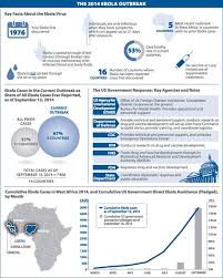 The 2014 Ebola Outbreak Jama 2014 312 14 1388 Doi 10 1001 Jama 2014 13666 Ebola Outbreak Infographic Ebola