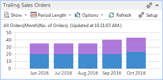 Chart Control Add In Programming Microsoft Dynamics Nav