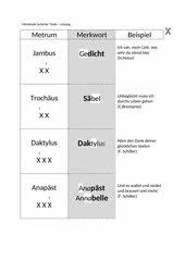 Jambus, trochäus, anapäst oder daktylus? Metrum 4teachers De