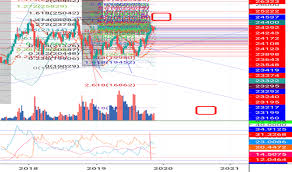 Jpn225 Charts And Quotes Tradingview