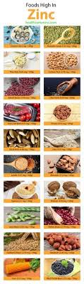 36 Foods High In Zinc Foods High In Zinc Zinc Rich Foods Zinc Foods