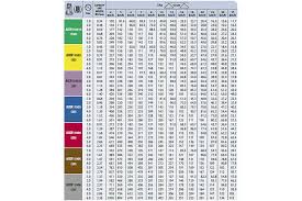 Spray Nozzle Chart Related Keywords Suggestions Spray