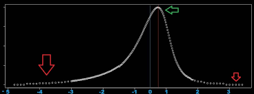 What Is Tail Risk? | TalkMarkets