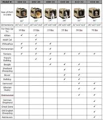 32 expository dog crate sizes