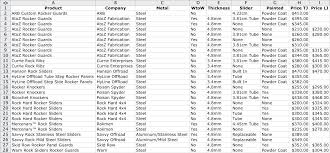 Rocker Guard Comparison Chart Jeepforum Com